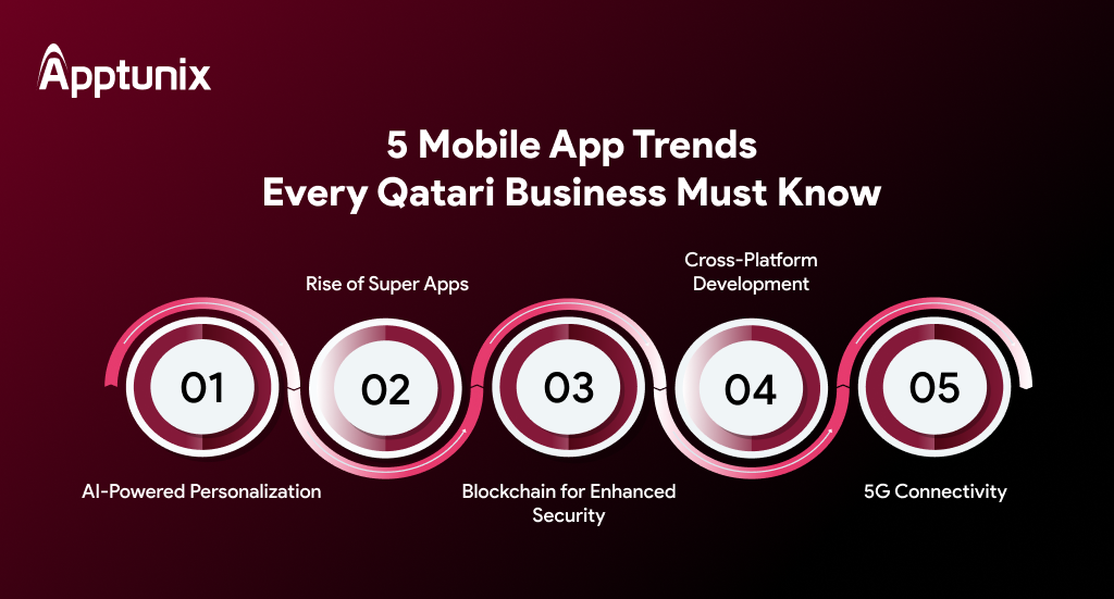 Latest Mobile App Development Trends In Qatar