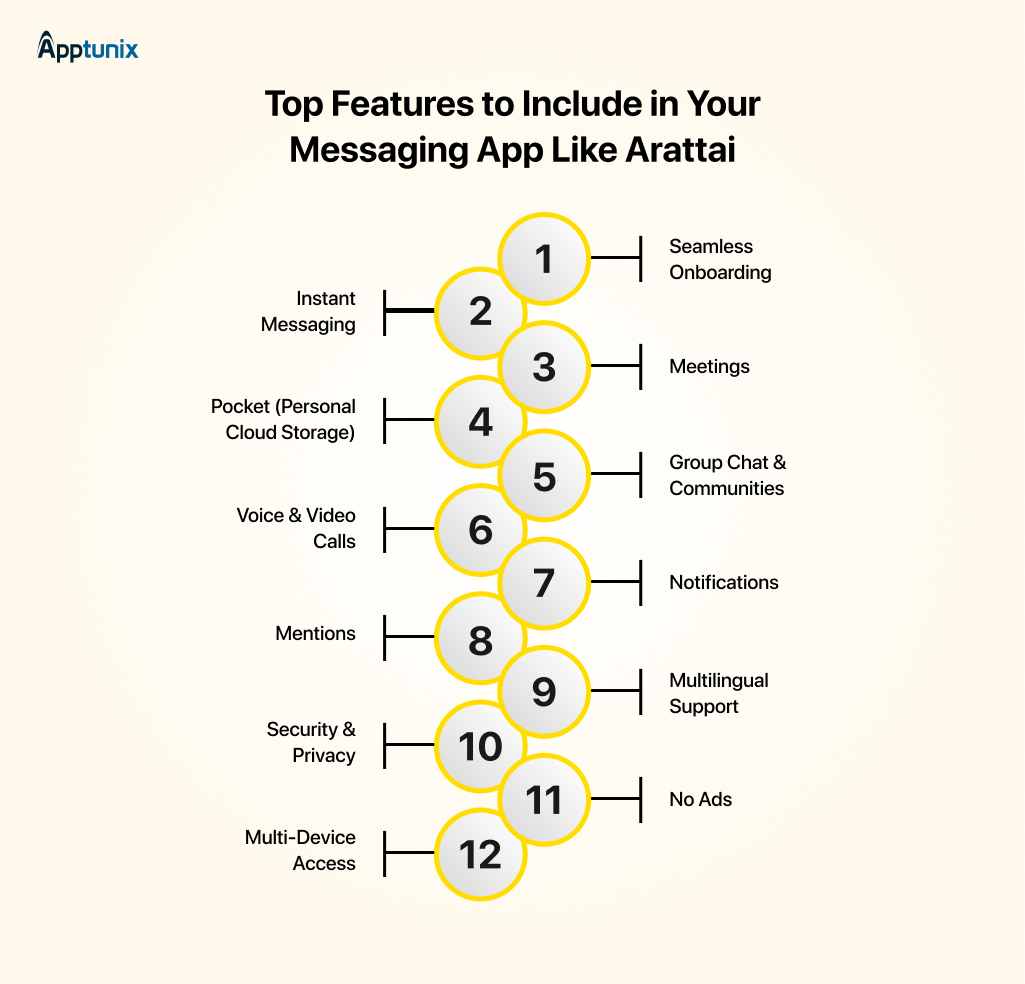 Top Features to Include in Your Messaging App Like Arattai
