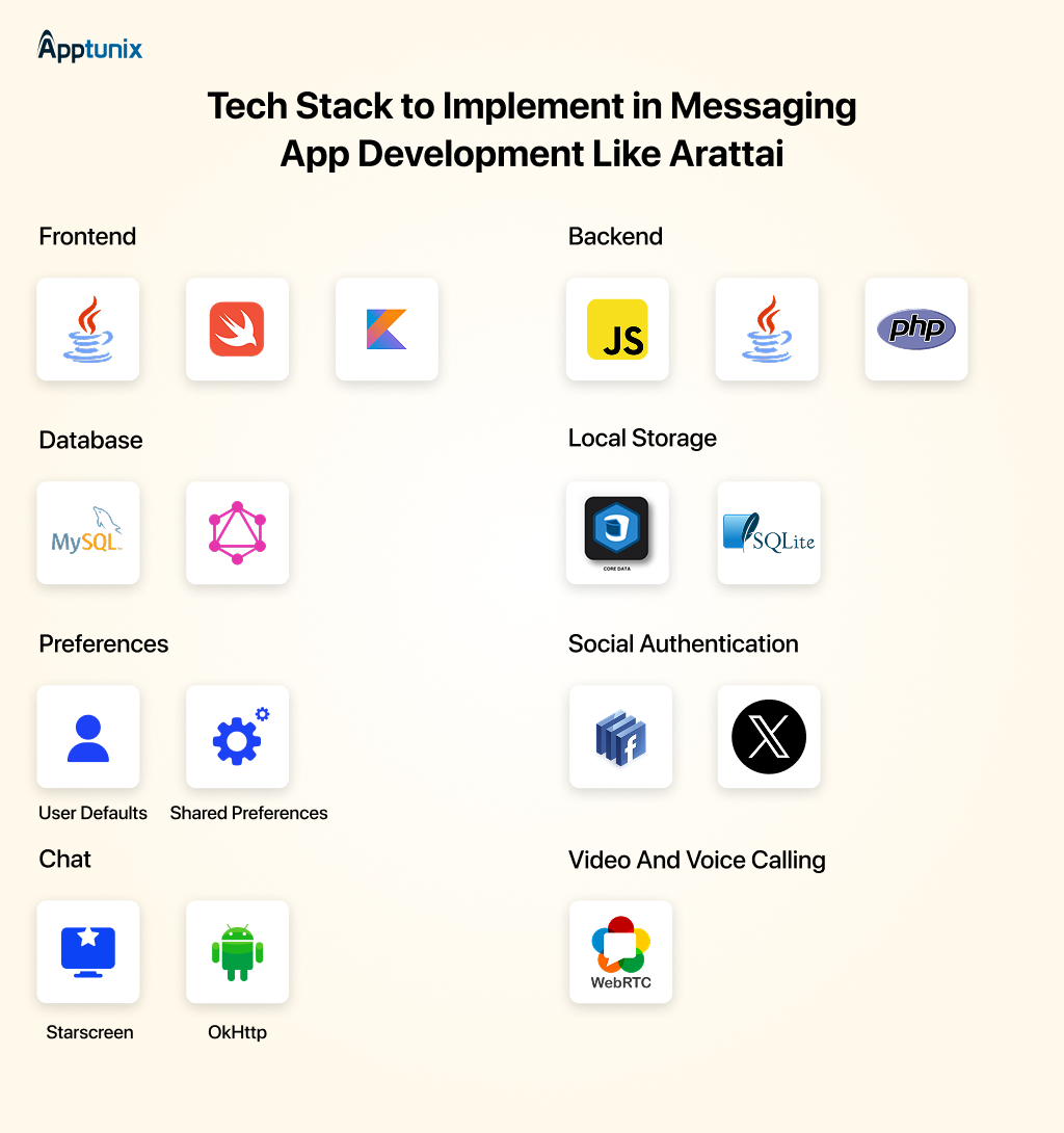 Tech Stack to Implement in Messaging App Development Like Arattai