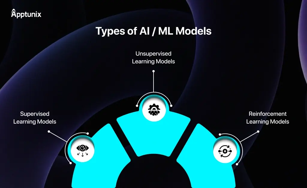 Types of AI Models