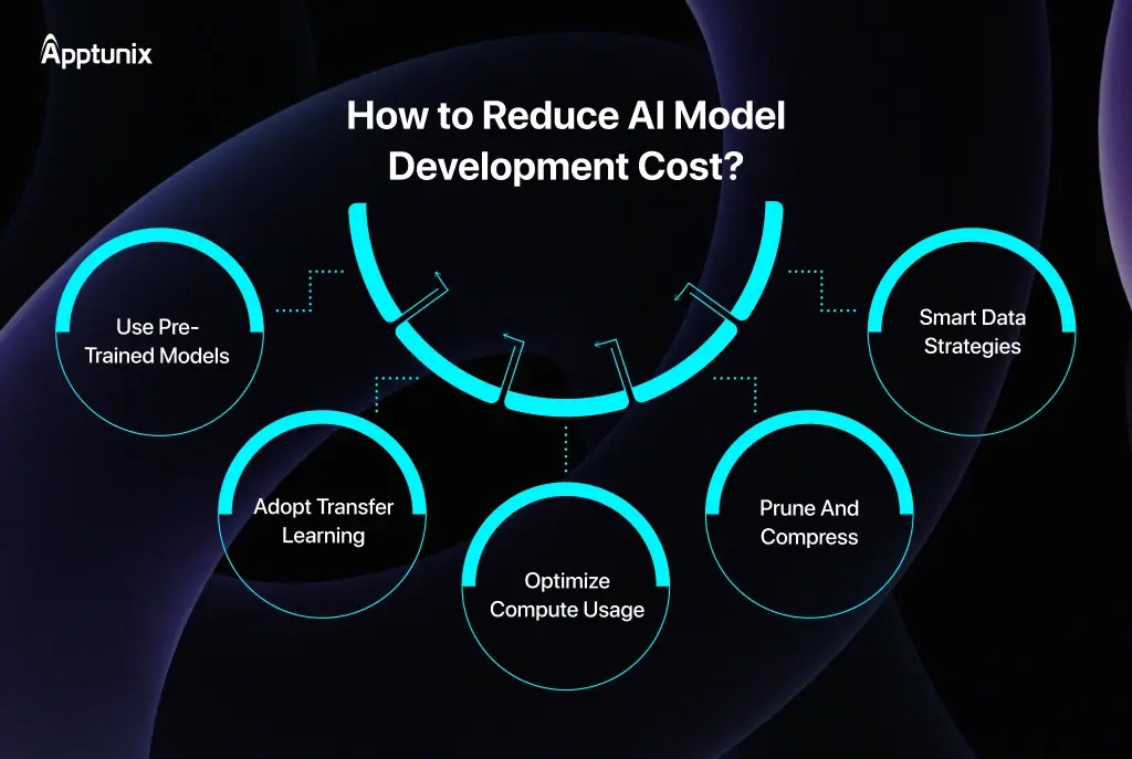 How to Reduce AI Model Development Cost
