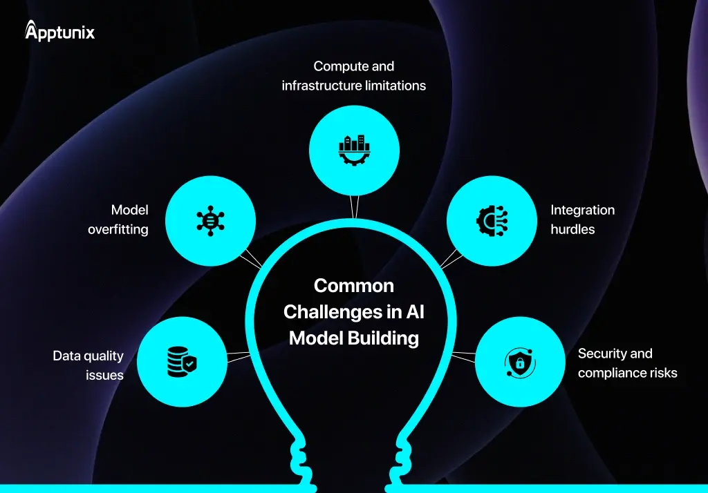 Challenges in AI Model Building