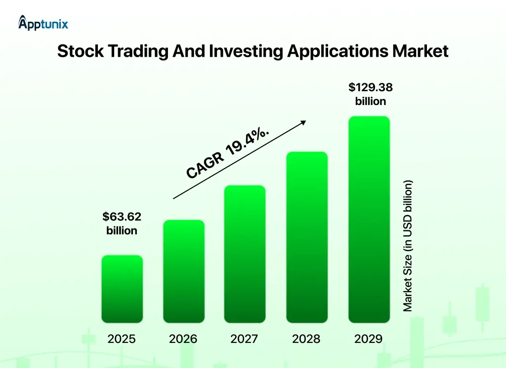 stock trading app market