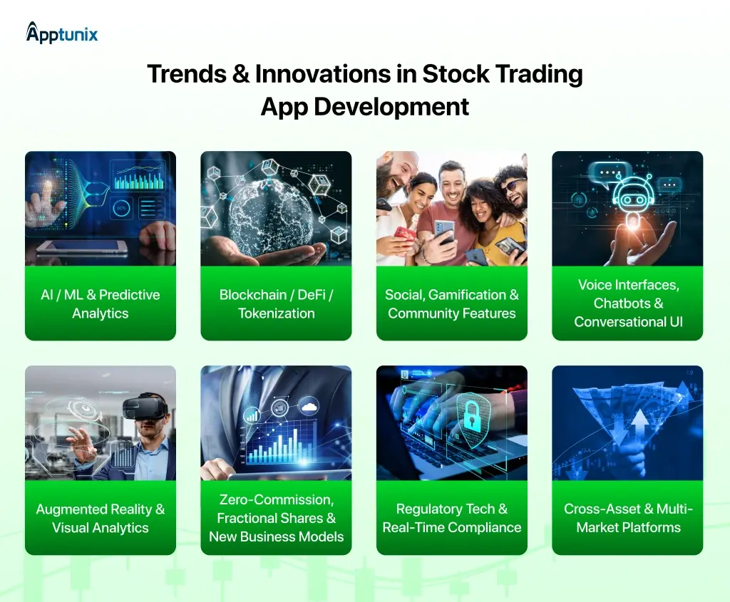 Trends & Innovations in Stock Trading App Development