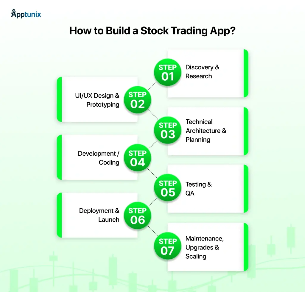 Build a Stock Trading App