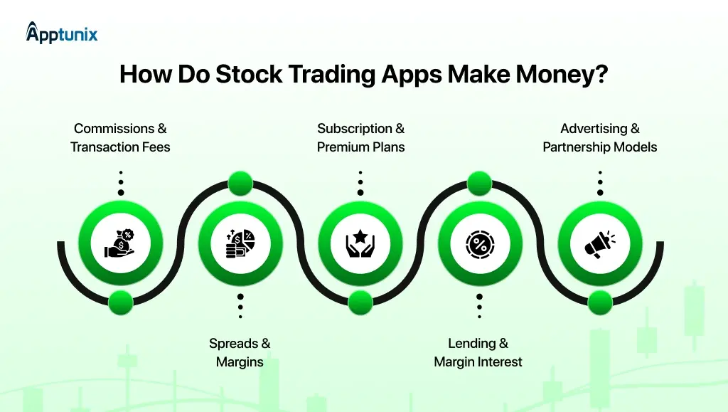 how stock trading apps make money