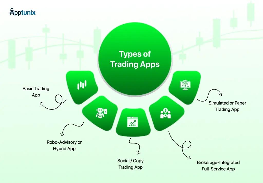 Types of Trading Apps