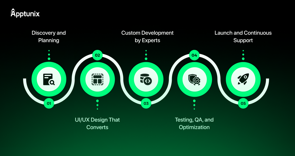 website design and development company in Dubai