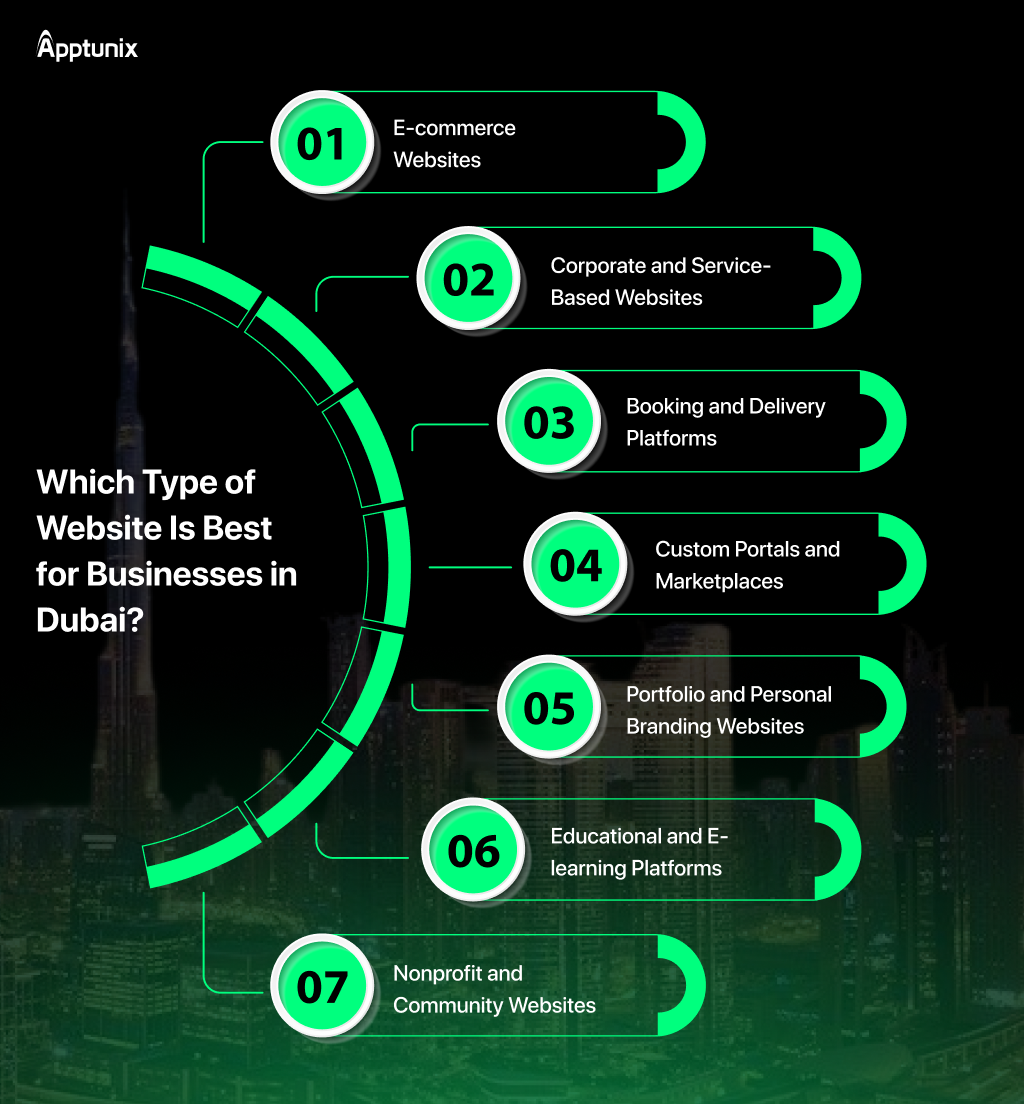 types of websites to develop in Dubai