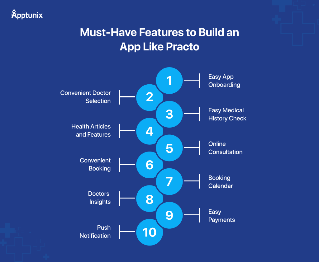 features of doctor booking app like Practo