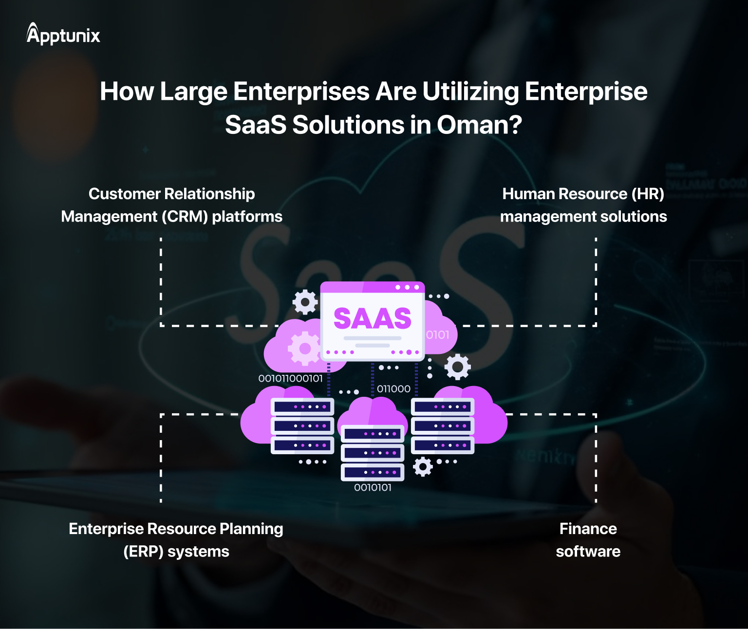 cloud-based app development in Oman