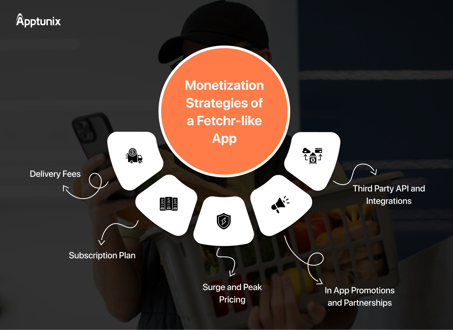 Monetization strategies of a Fetchr like app 