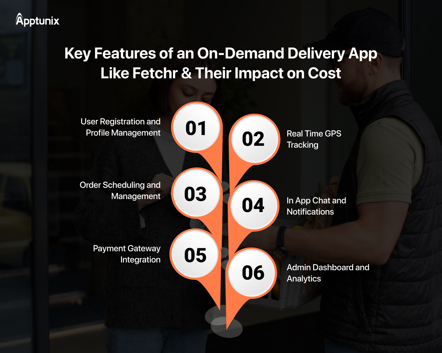 Fetchr like On demand delivery app features 