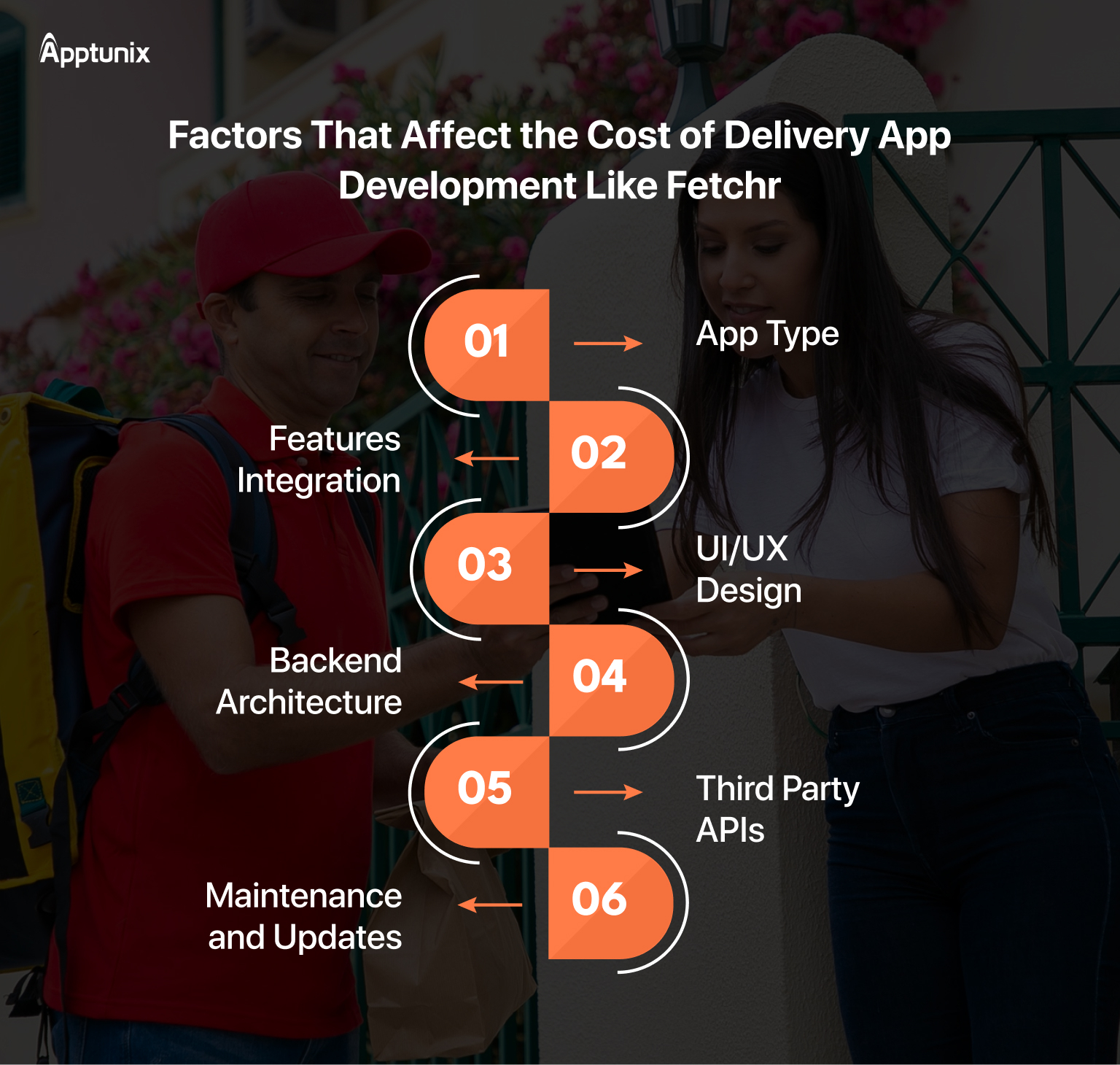 Factors that affect Fetchr like app development 