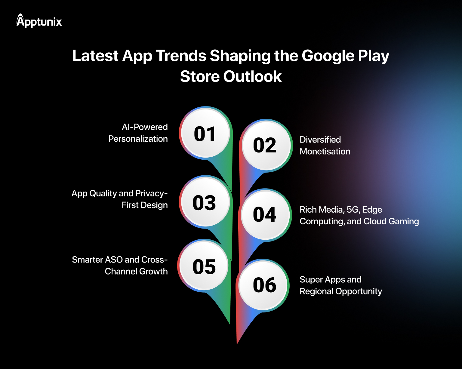 Future Outlook of the Google Play Store