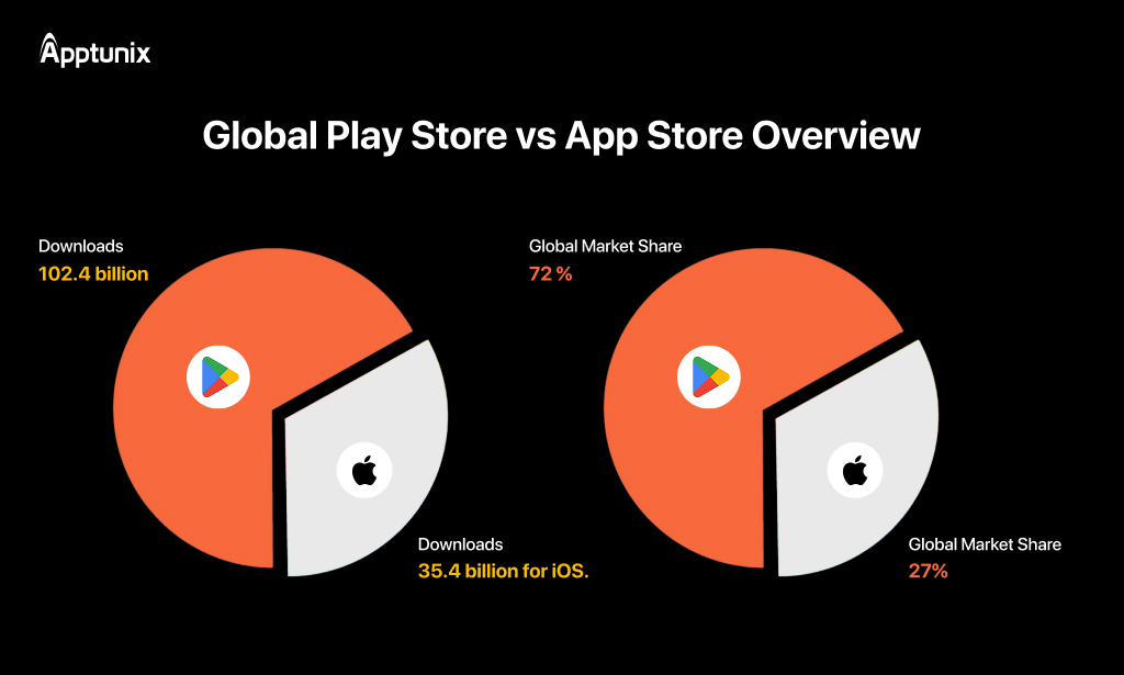 Google Play Store vs. Apple App Store