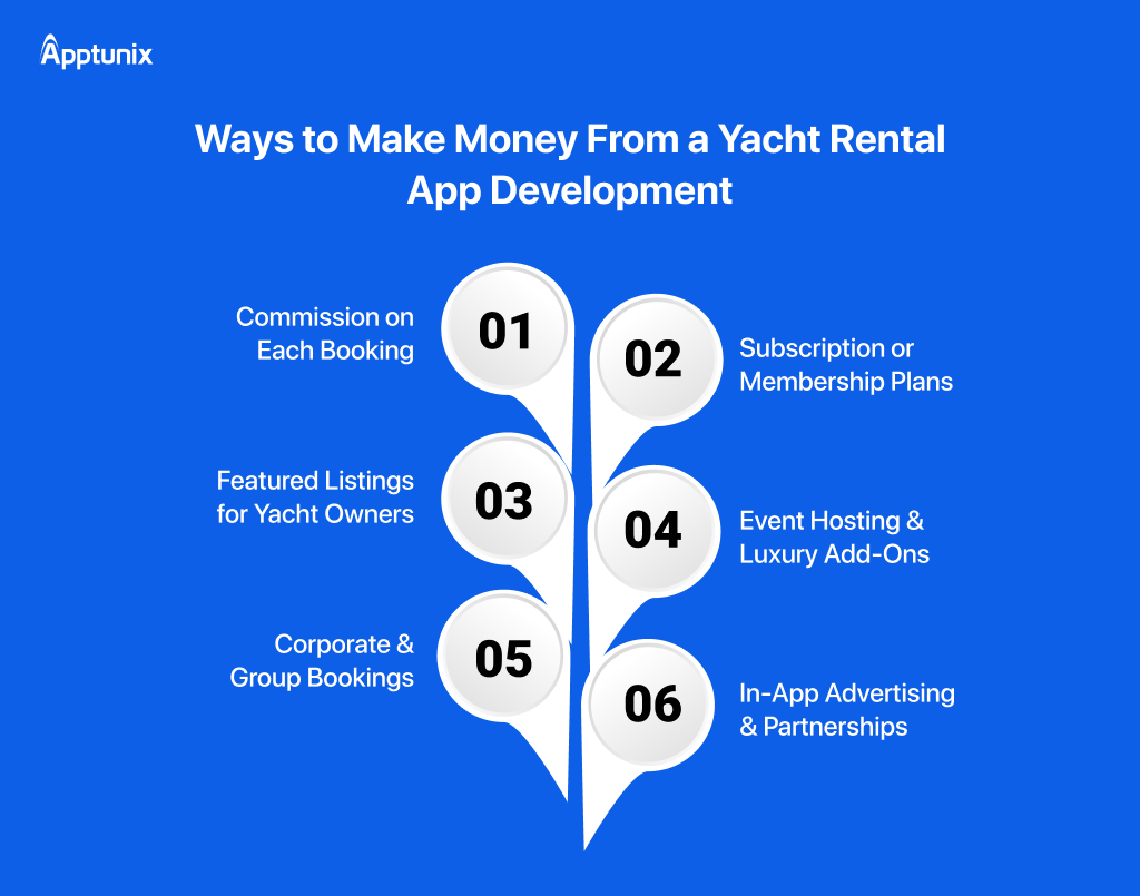 how to make money from yacht rental app development