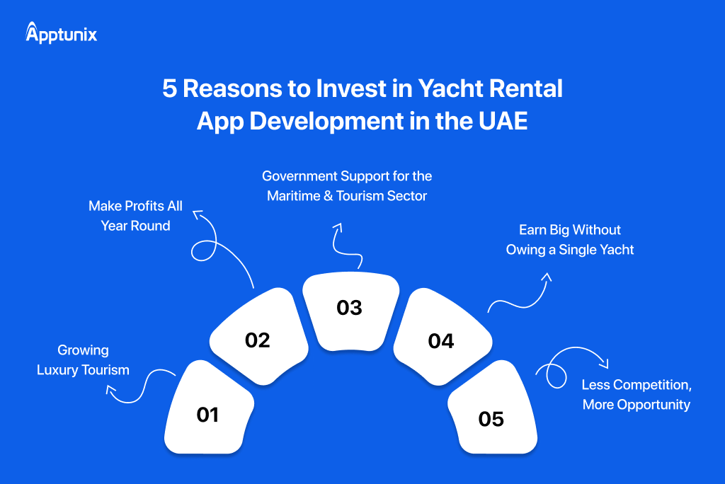 top reasons to Invest in Yacht Rental App Development in the UAE