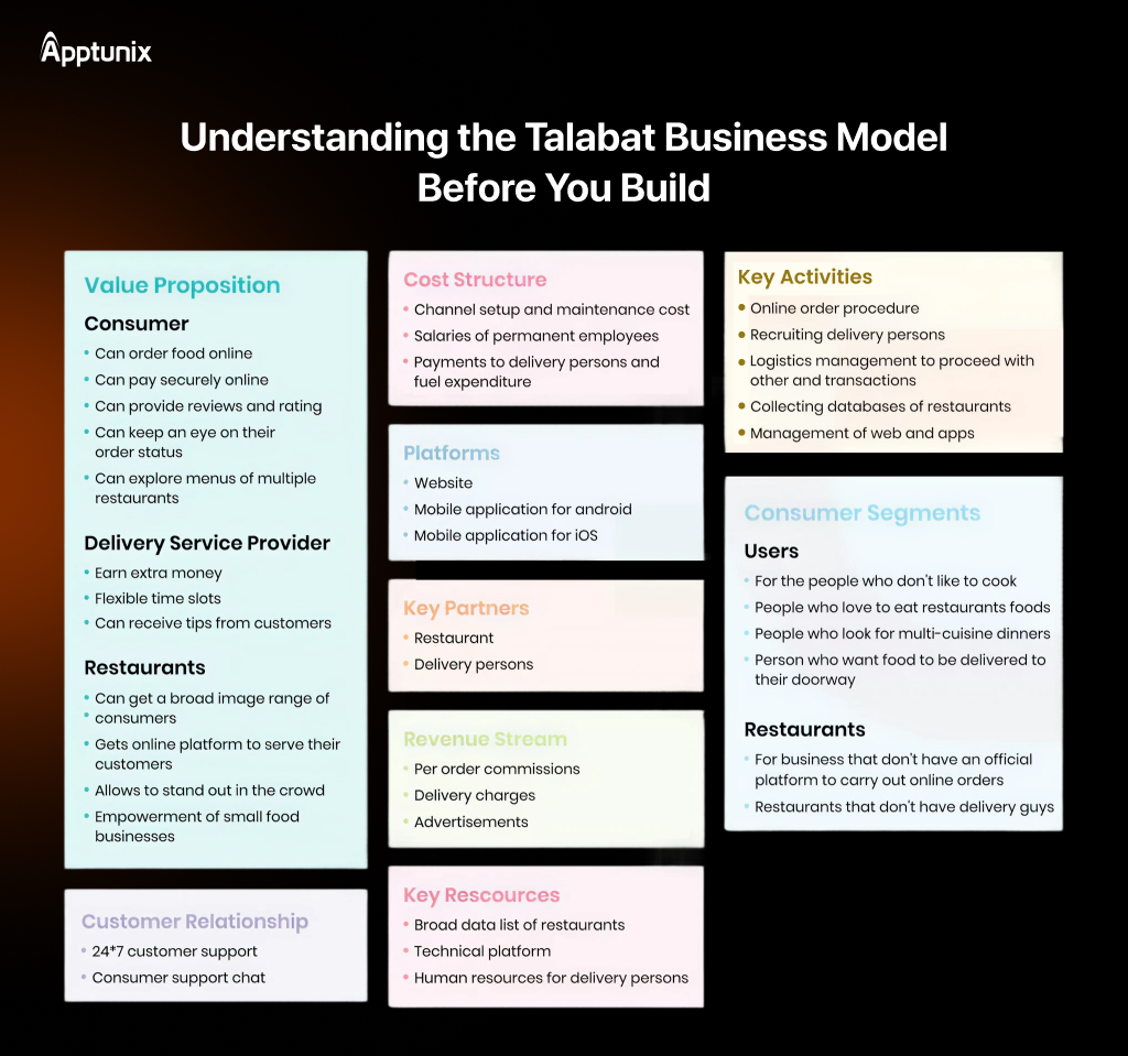 Talabat Business Model
