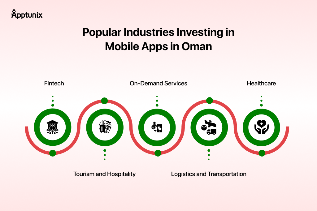 Android and iPhone app development for industries