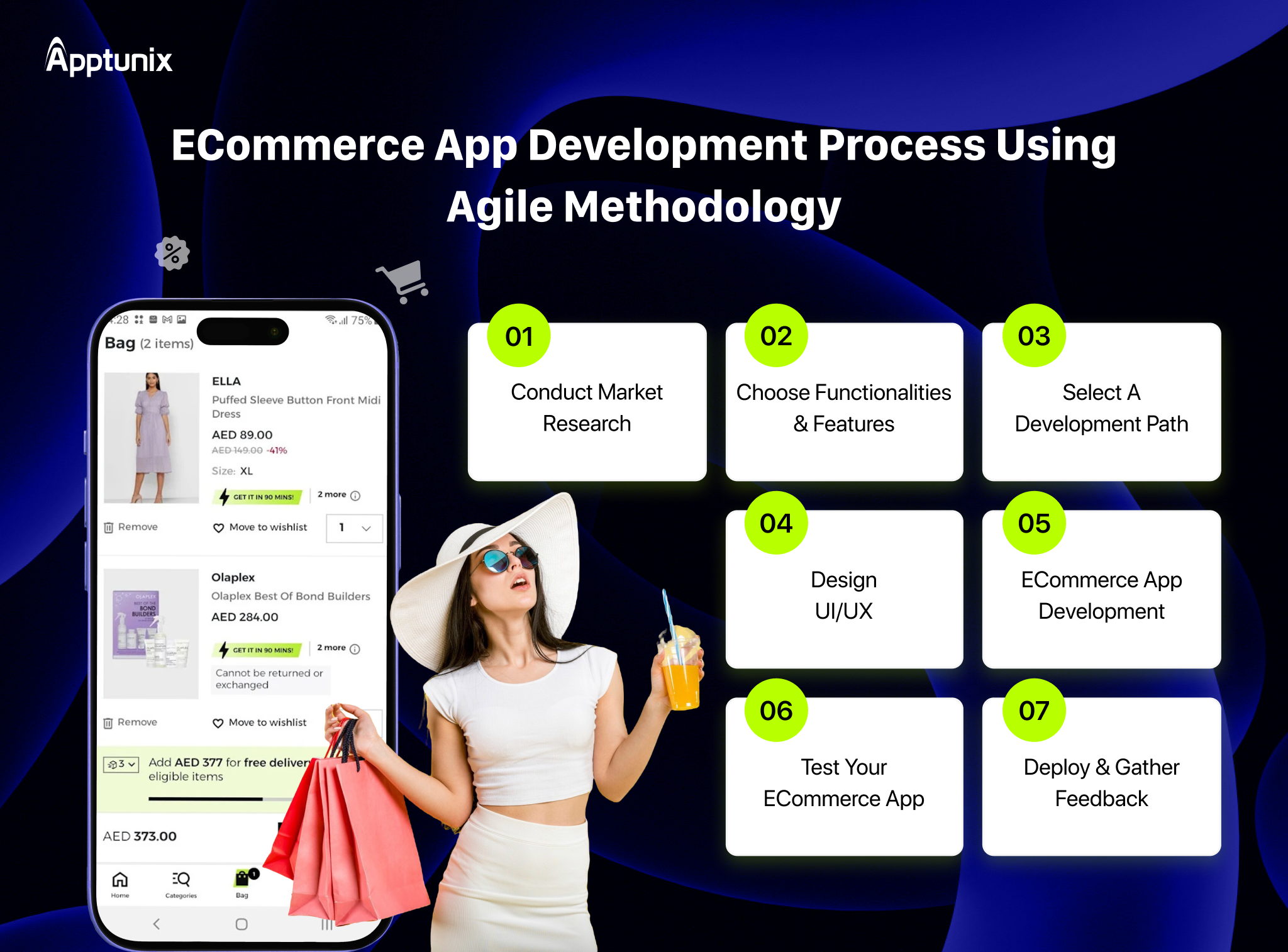 Ecommerce App Development Process in Middle East 