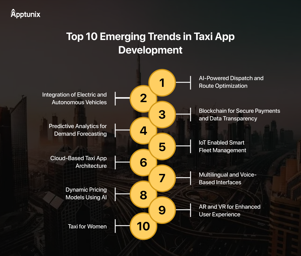 Taxi app development trends in Dubai 