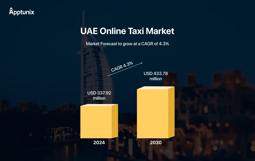 UAE online taxi market 