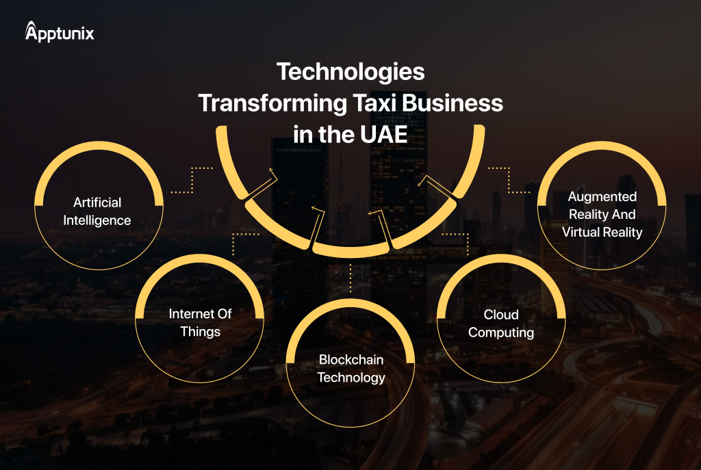 Technologies transforming taxi business in Dubai 