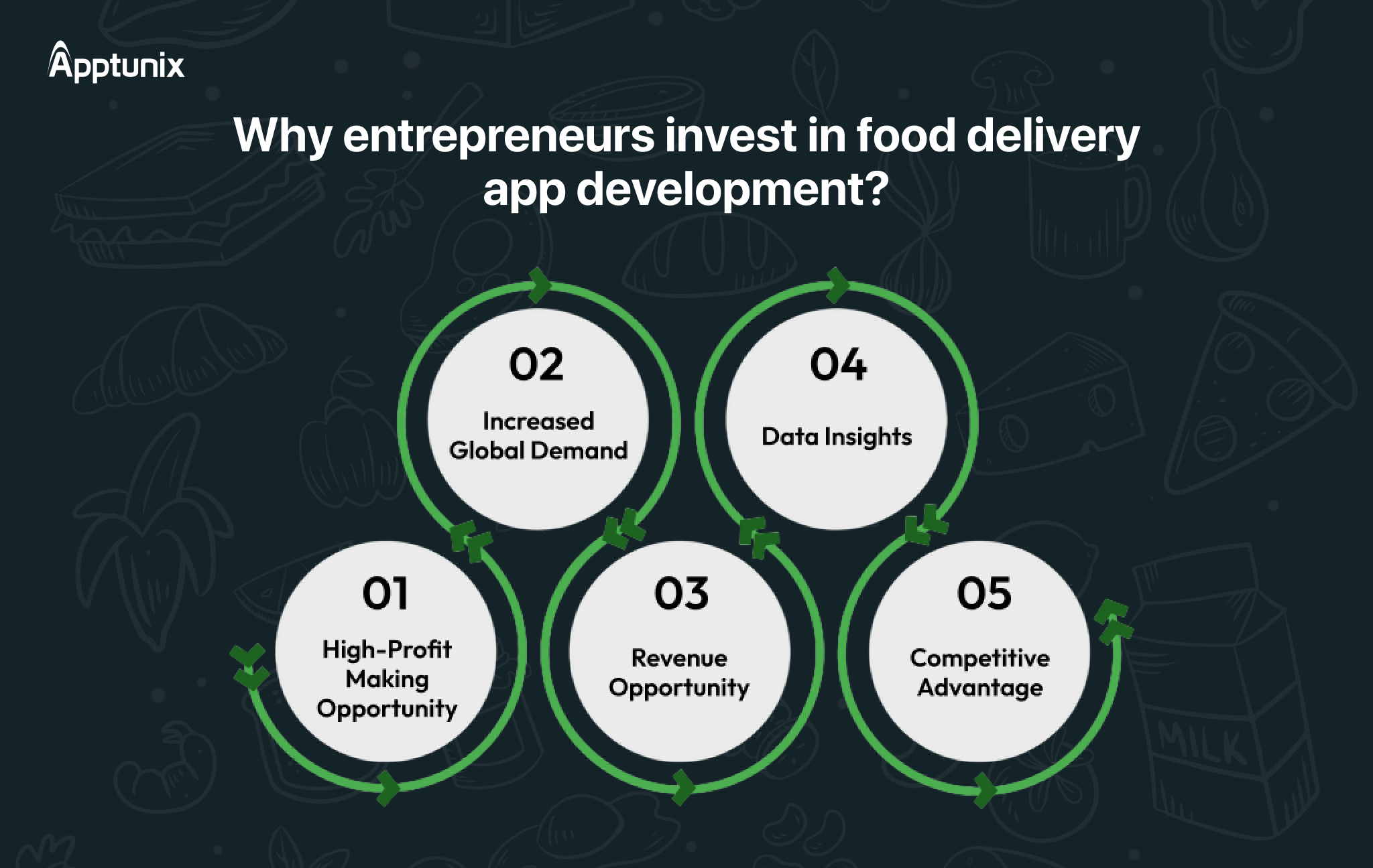 why entrepreneurs invest in building food delivery app like DailyMealz