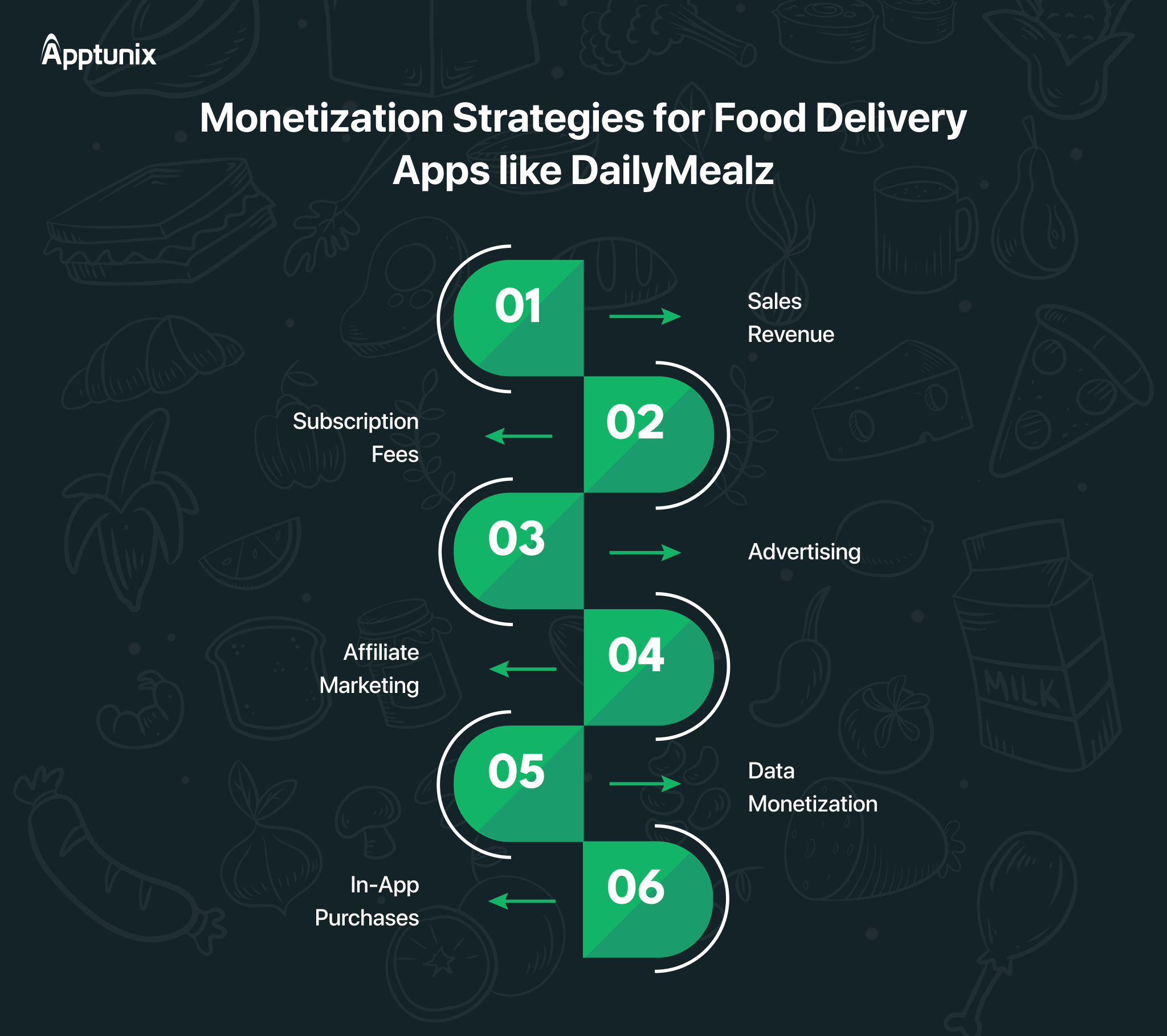 make money from your food delivery app like DailyMealz