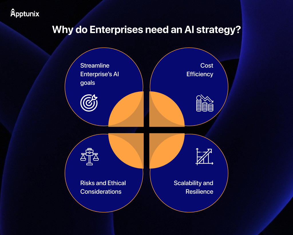 Why business need strategy for AI implementation for enterprise apps