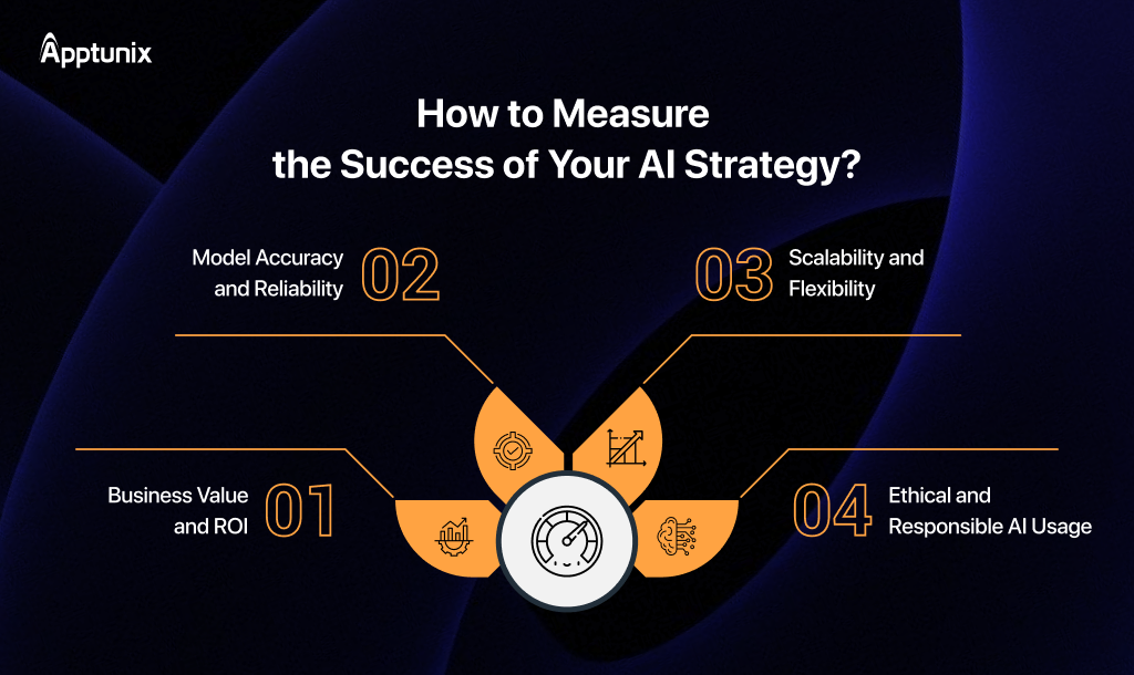 How to Measure the Success of Your AI Strategy?