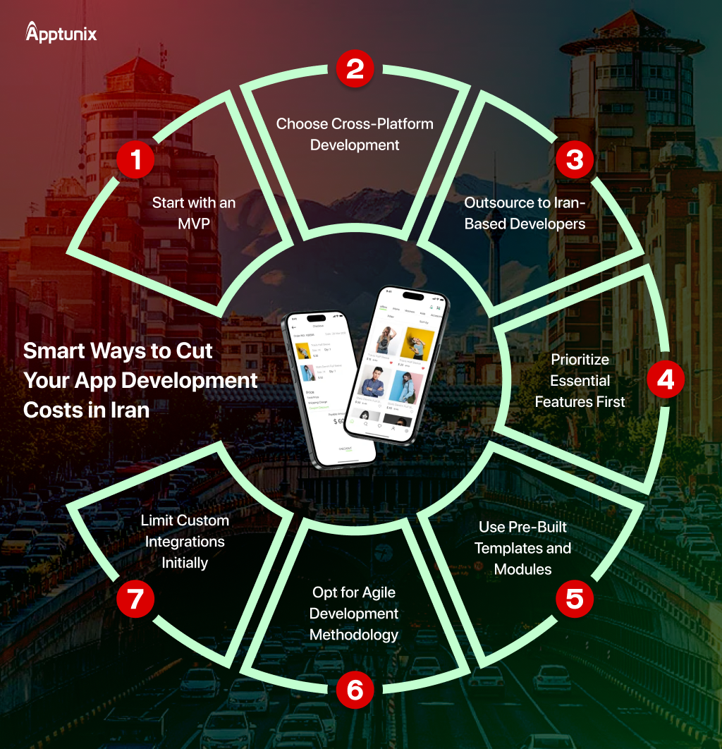 Tips to Reduce mobile app development cost in Iran
