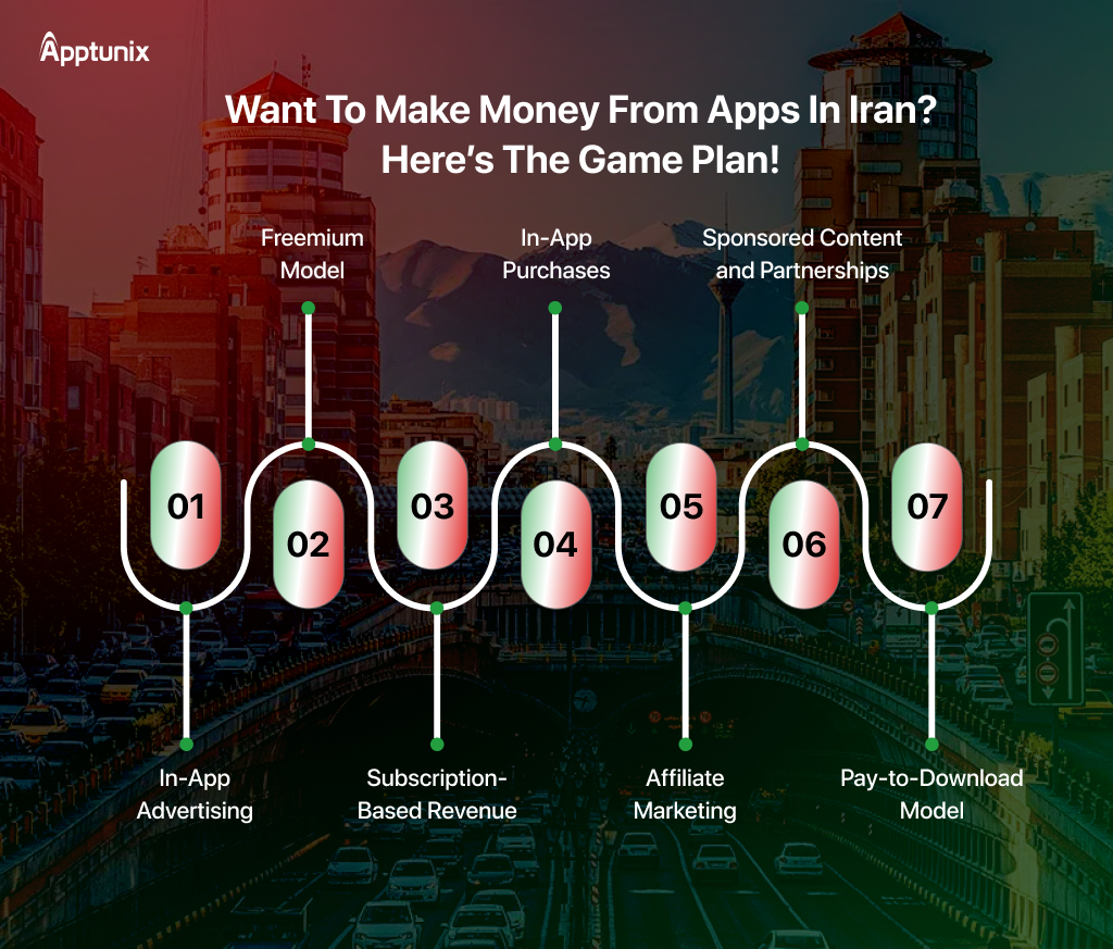 strategies of app monetization in Iran