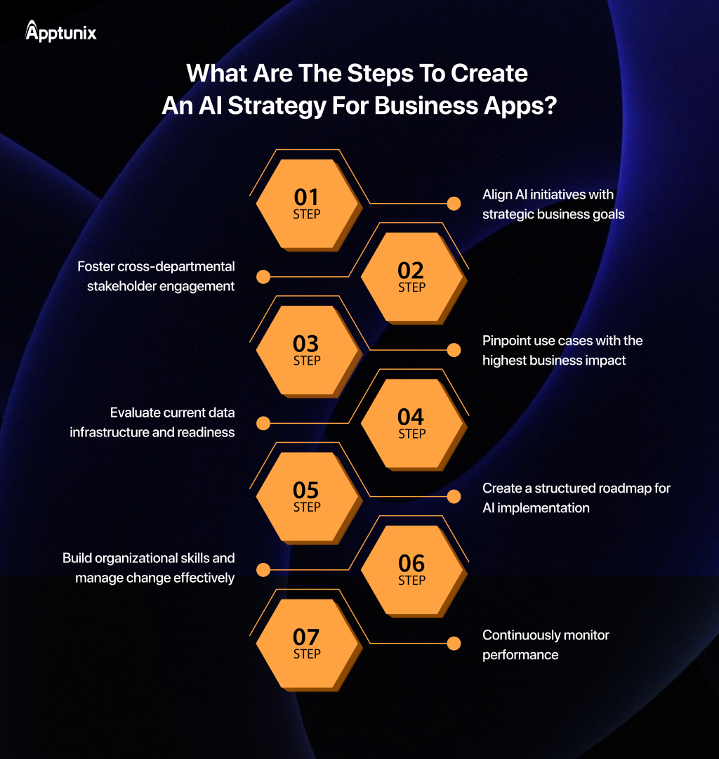 7 Steps to Build an AI Strategy for Business Apps