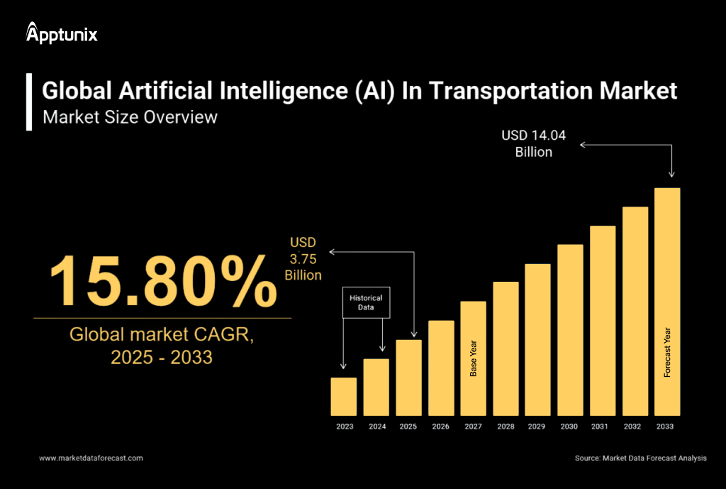 Ai in taxi app market trends 2026
