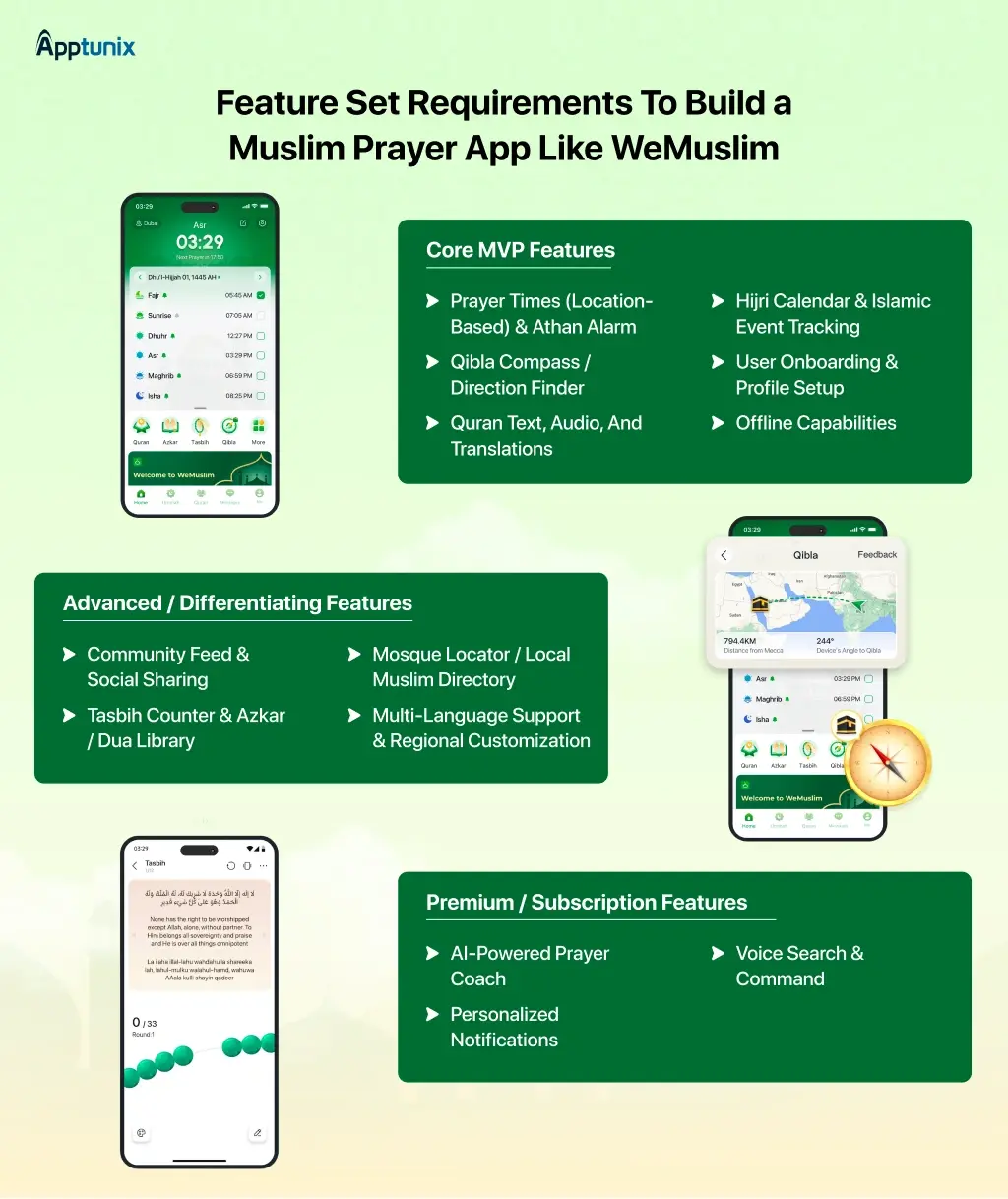 Features of Islamic app