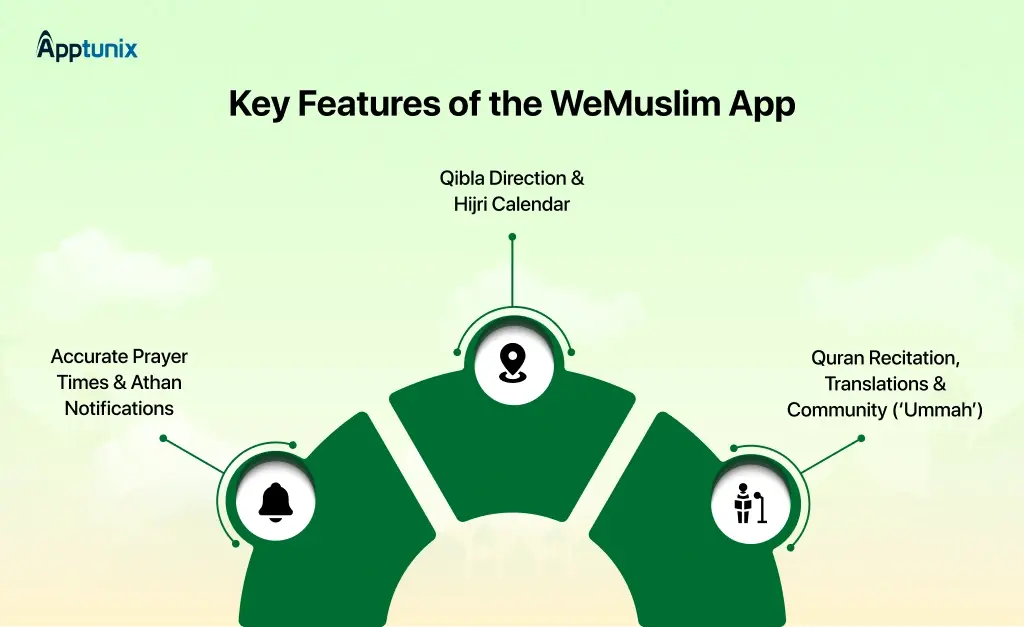 Key Features of WeMuslim app