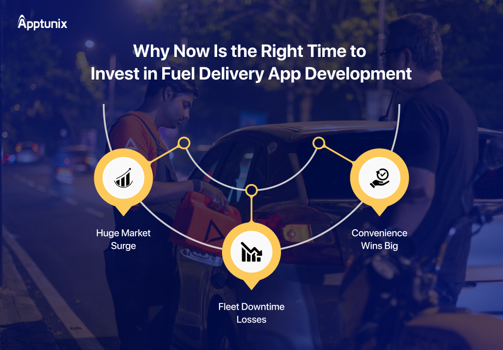3 reasons to invest in an on-demand fuel delivery app development