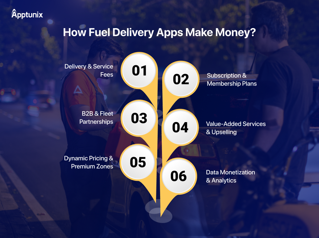 Monetization Strategies for Fuel Delivery Apps