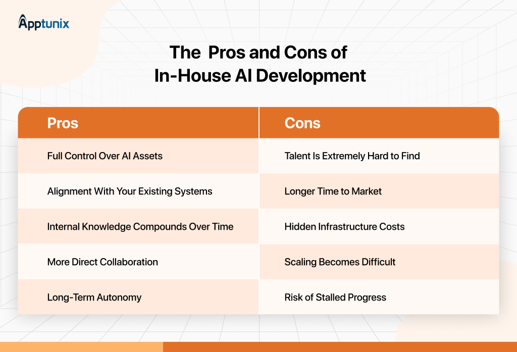 The Pros and Cons of In-House Team for AI Development