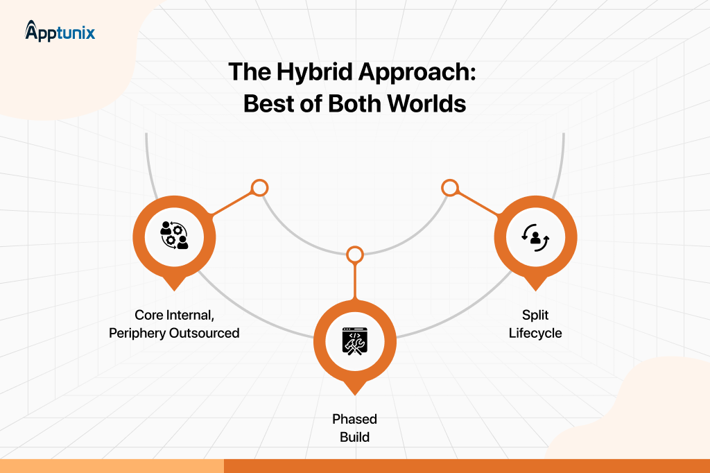Choosing the Right Al Partner vs Building In-House