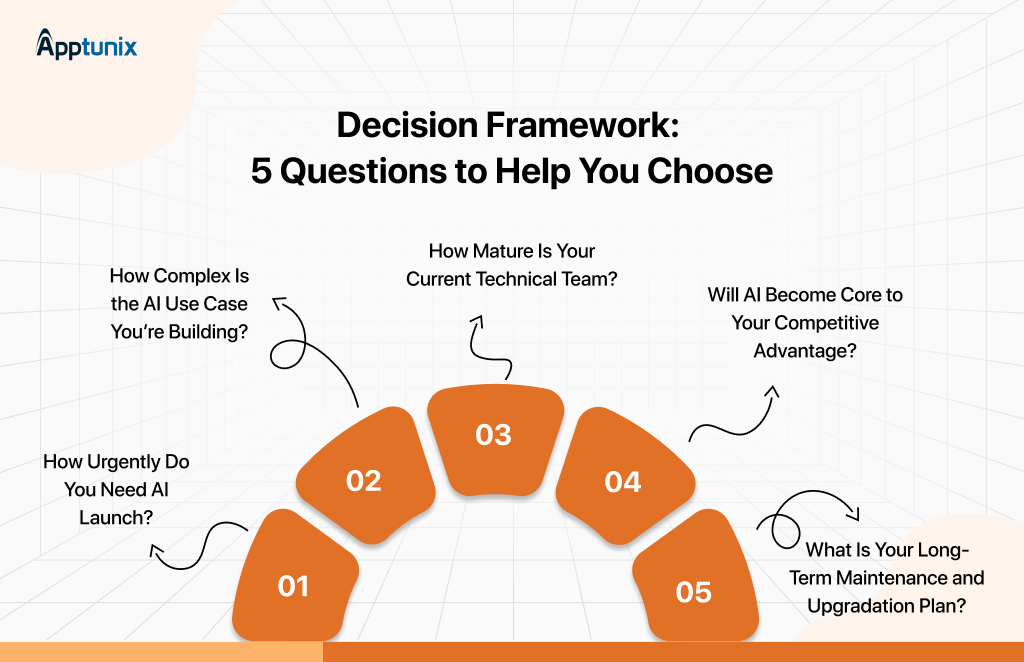 5 Questions to Help You Choose Between an In-house AI Team vs an External Vendor