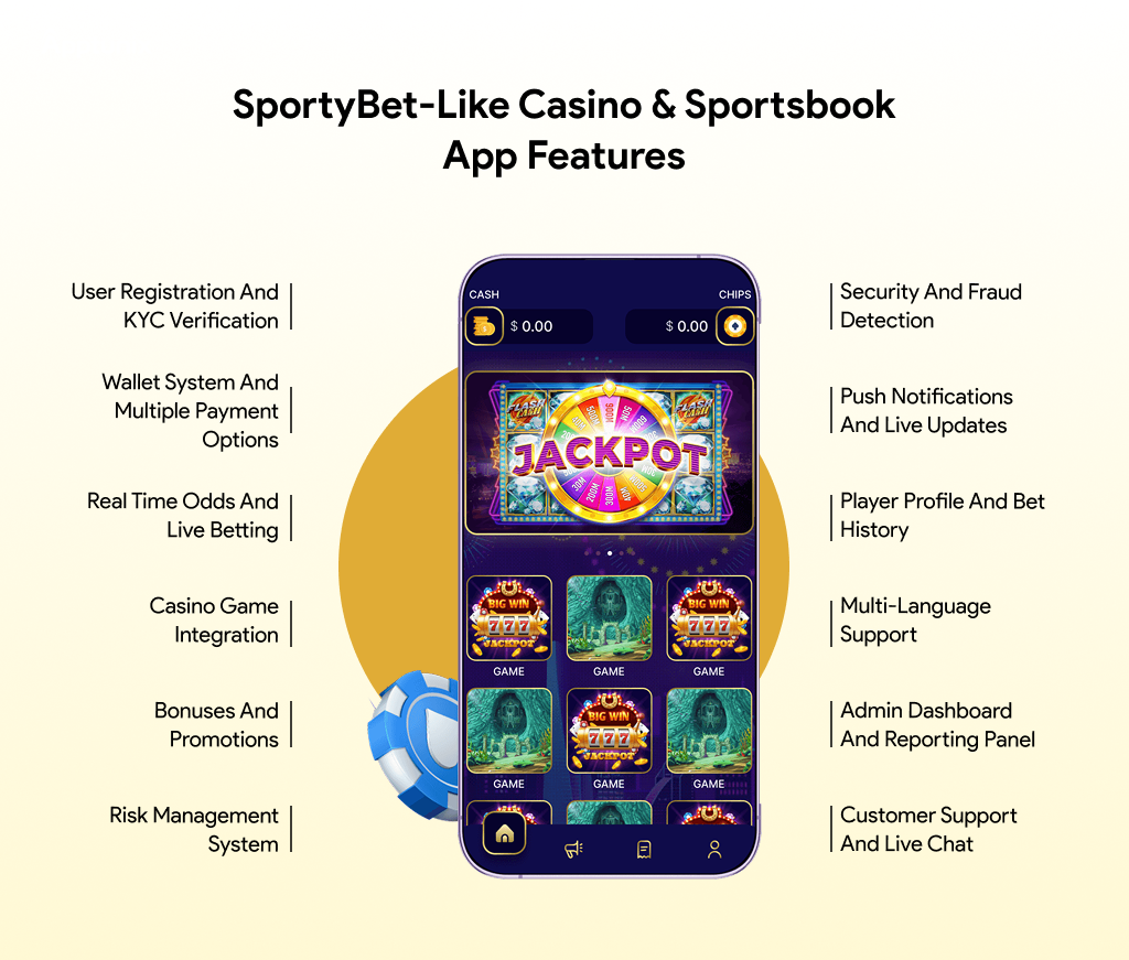 Casino and sportsbook app features 