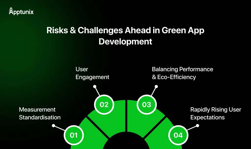 Green app development challenges