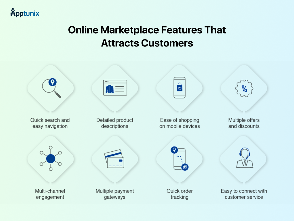 features to build an on-demand marketplace