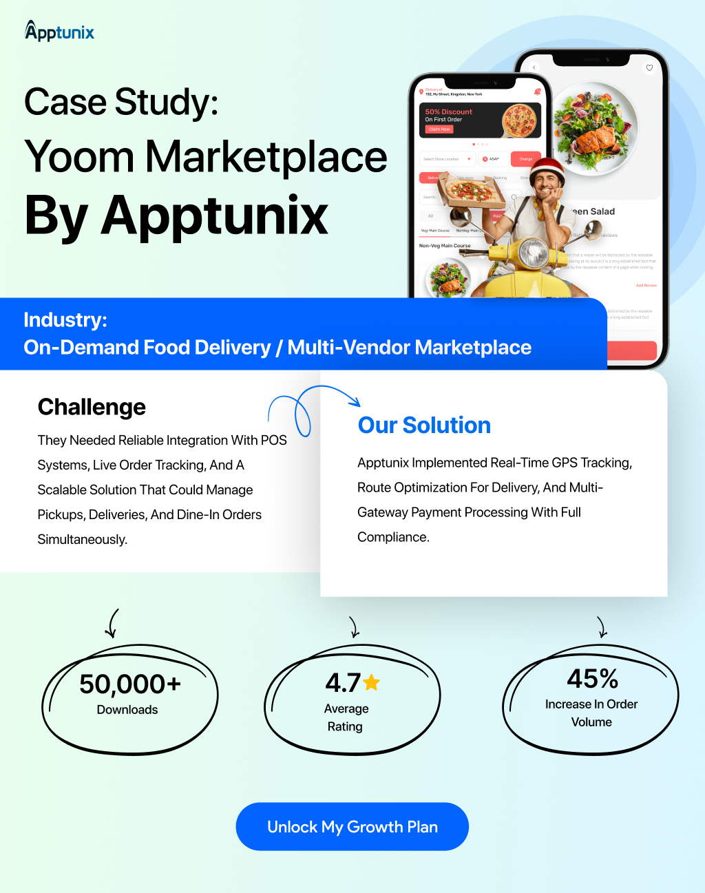 Create an app like TaskRabbit