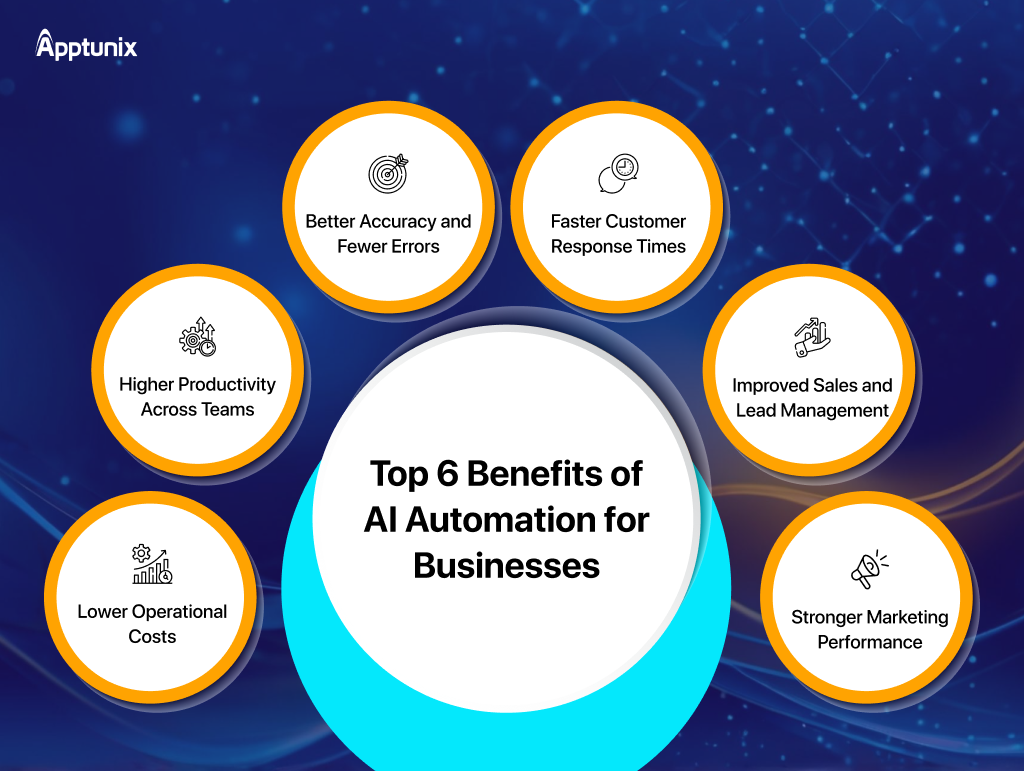 Benefits of AI Automation for Businesses