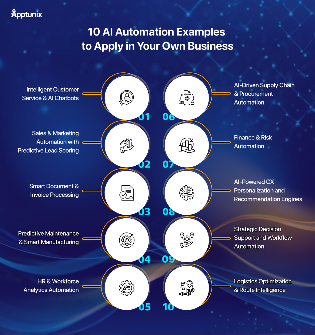 Best Automation Examples to Automate Your Business Work