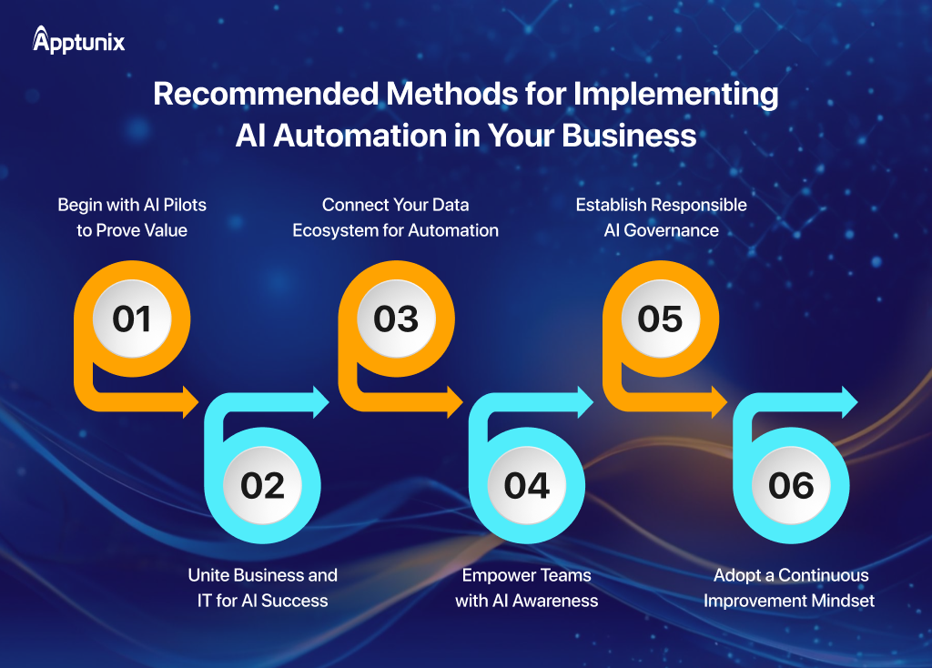 Best Practices for Implementing AI Automation in Your Business
